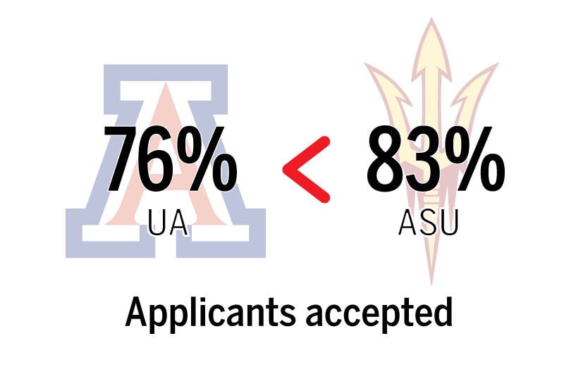 Applicants accepted
